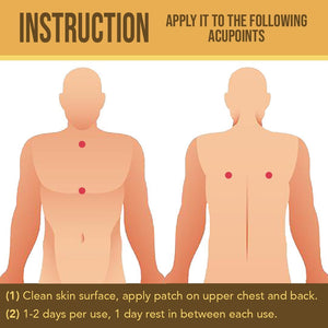 Anti-Cough Chest Patch